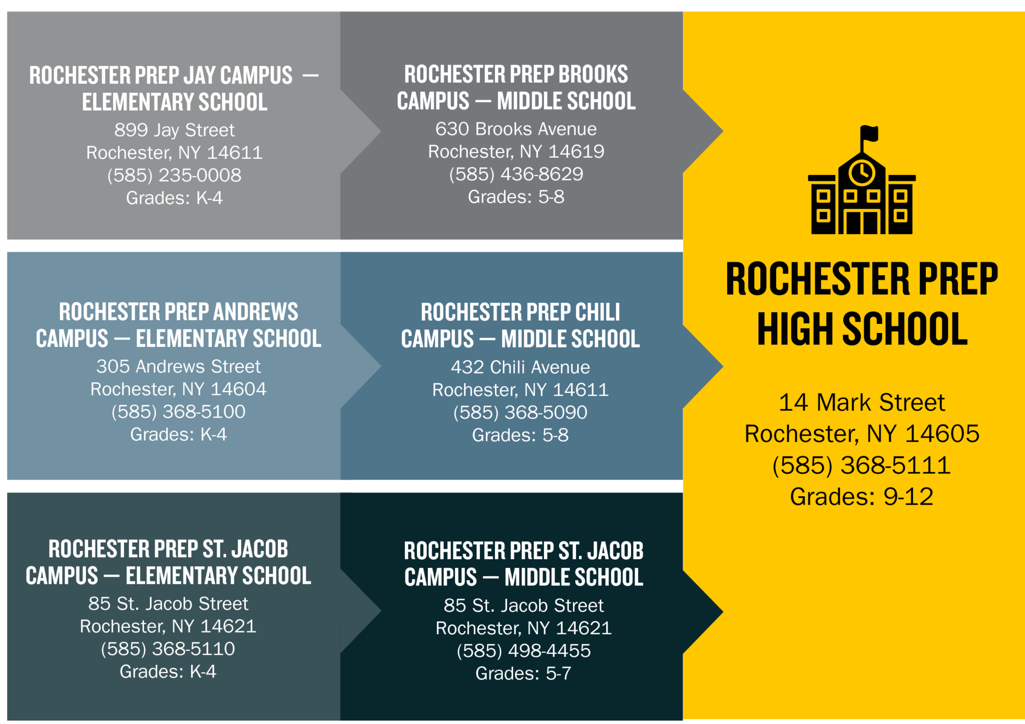 Enroll Schools Rochester